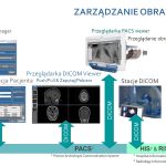 cyfrowe obrazowanie na sali operacyjnej