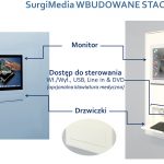 cyfrowe obrazowanie na sali operacyjnej