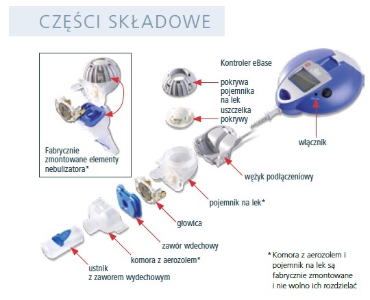 inhalator eflow rapid